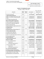 Báo cáo tài chính quý 4 năm 2015 - Công ty Cổ phần Chế biến Thủy sản Xuất khẩu Ngô Quyền