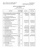 Báo cáo tài chính quý 1 năm 2012 - Công ty Cổ phần Đầu tư Cầu đường CII