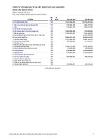 Báo cáo tài chính quý 1 năm 2012 - Công ty Cổ phần Đầu tư và Xây dựng Thủy lợi Lâm Đồng