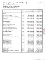 Báo cáo tài chính công ty mẹ quý 3 năm 2013 - Ngân hàng Thương mại Cổ phần Quân đội