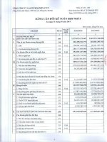 Báo cáo tài chính hợp nhất quý 1 năm 2014 - Tổng Công ty Gas Petrolimex-CTCP