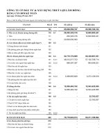 Báo cáo tài chính công ty mẹ quý 3 năm 2015 - Công ty Cổ phần Đầu tư và Xây dựng Thủy lợi Lâm Đồng