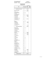 Báo cáo tài chính năm 2009 - Công ty Cổ phần Chứng khoán Phượng Hoàng