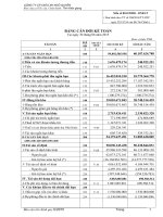 Báo cáo tài chính quý 2 năm 2015 - Công ty Cổ phần Chế biến Thủy sản Xuất khẩu Ngô Quyền