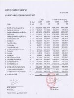 Báo cáo KQKD hợp nhất quý 4 năm 2012 - Công ty Cổ phần Đầu tư Năm Bảy Bảy