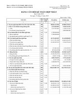 Báo cáo tài chính hợp nhất quý 4 năm 2010 - Công ty Cổ phần Đầu tư Cầu đường CII