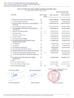 Báo cáo KQKD hợp nhất quý 1 năm 2012 - Tổng Công ty Cổ phần Dịch vụ Tổng hợp Dầu khí