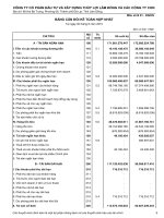 Báo cáo tài chính hợp nhất quý 2 năm 2015 - Công ty Cổ phần Đầu tư và Xây dựng Thủy lợi Lâm Đồng