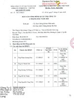 Báo cáo tình hình quản trị công ty - Công ty cổ phần Dịch vụ Vận tải Dầu khí Cửu Long