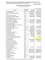 Báo cáo tài chính hợp nhất quý 4 năm 2015 - Công ty Cổ phần Đầu tư và Xây dựng Thủy lợi Lâm Đồng