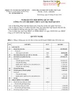 Nghị quyết Hội đồng Quản trị - Công ty Cổ phần Chế biến Thủy sản Xuất khẩu Ngô Quyền