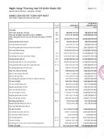 Báo cáo tài chính hợp nhất quý 3 năm 2013 - Ngân hàng Thương mại Cổ phần Quân đội