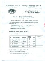 Báo cáo tình hình quản trị công ty - CTCP Cấp nước Long Khánh