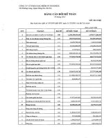 Báo cáo tài chính quý 3 năm 2011 - Tổng Công ty cổ phần Bảo hiểm Petrolimex