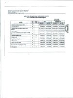 Báo cáo KQKD hợp nhất quý 3 năm 2010 - Tổng Công ty Cổ phần Dịch vụ Tổng hợp Dầu khí