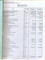 Báo cáo tài chính quý 1 năm 2014 - Công ty Cổ phần Chứng khoán Quốc gia