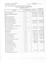 Báo cáo tài chính hợp nhất quý 3 năm 2015 - Tổng Công ty Dung dịch khoan và Hóa phẩm Dầu khí-CTCP