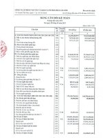 Báo cáo tài chính quý 3 năm 2015 - Công ty cổ phần Vận tải và Dịch vụ Petrolimex Sài Gòn