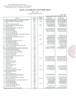 Báo cáo tài chính hợp nhất quý 1 năm 2014 - Tổng Công ty Cổ phần Khoan và Dịch vụ Khoan Dầu khí