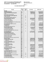 Báo cáo tài chính quý 4 năm 2013 - Công ty cổ phần Vận tải và Dịch vụ Petrolimex Sài Gòn