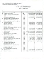 Báo cáo tài chính công ty mẹ quý 1 năm 2014 - Công ty Cổ phần Vàng bạc Đá quý Phú Nhuận