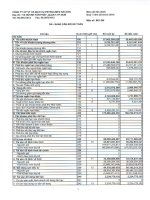 Báo cáo tài chính quý 1 năm 2015 - Công ty cổ phần Vận tải và Dịch vụ Petrolimex Sài Gòn