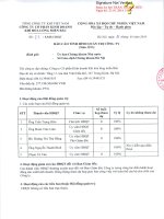 Báo cáo tình hình quản trị công ty - Công ty Cổ phần Kinh doanh Khí hóa lỏng Miền Bắc