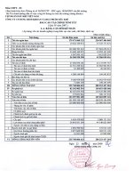 Báo cáo tài chính quý 4 năm 2007 - Tổng Công ty Dung dịch khoan và Hóa phẩm Dầu khí-CTCP