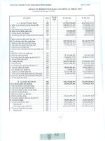 Báo cáo tài chính công ty mẹ quý 4 năm 2015 - Công ty Cổ phần Xuất nhập khẩu Petrolimex