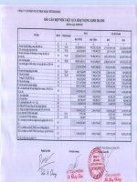 Báo cáo tài chính hợp nhất quý 3 năm 2015 - Công ty Cổ phần Xuất nhập khẩu Petrolimex