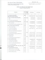 Báo cáo tài chính hợp nhất quý 2 năm 2014 - Công ty cổ phần Địa ốc Dầu khí