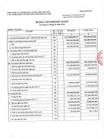 Báo cáo tài chính quý 1 năm 2016 - Công ty Cổ phần Kết cấu Kim loại và Lắp máy Dầu khí