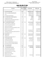 Báo cáo tài chính quý 4 năm 2015 - Công ty Cổ phần Đầu tư Xây dựng và Phát triển Đô thị Sông Đà