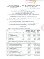 Nghị quyết Đại hội cổ đông thường niên - Công ty Cổ phần Sông Đà 11