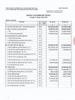 Báo cáo tài chính quý 1 năm 2015 - Công ty Cổ phần Kết cấu Kim loại và Lắp máy Dầu khí