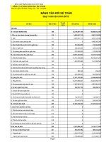 Báo cáo tài chính quý 1 năm 2012 - Công ty cổ phần Sách Giáo dục tại T.P Hồ Chí Minh