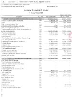 Báo cáo tài chính quý 3 năm 2014 - CTCP Xây dựng - Địa ốc Cao su