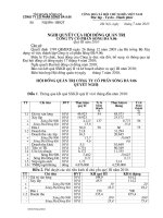 Nghị quyết Hội đồng Quản trị ngày 26-7-2010 - Công ty Cổ phần Sông Đà 9.06