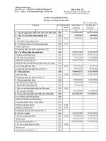 Báo cáo tài chính quý 2 năm 2011 - Công ty cổ phần Sông Đà 27