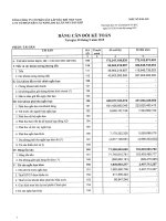 Báo cáo tài chính quý 3 năm 2015 - Công ty Cổ phần Kết cấu Kim loại và Lắp máy Dầu khí