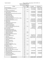 Báo cáo tài chính quý 3 năm 2011 - Công ty Cổ phần Xi măng Sông Đà