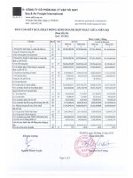 Báo cáo tài chính hợp nhất quý 3 năm 2012 - Công ty Cổ phần Đại lý Vận tải SAFI