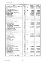 Báo cáo tài chính hợp nhất quý 3 năm 2011 - Công ty Cổ phần Sông Đà 8