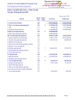 Báo cáo tài chính công ty mẹ quý 2 năm 2015 - Công ty Cổ phần Công trình Giao thông Vận tải Quảng Nam