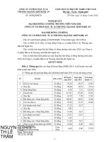 Nghị quyết Đại hội cổ đông thường niên - Công ty cổ phần Đầu tư & Thương mại Dầu khí Nghệ An
