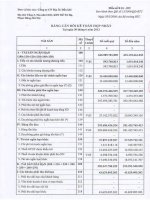 Báo cáo tài chính hợp nhất quý 2 năm 2013 - Công ty cổ phần Địa ốc Dầu khí