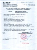 Nghị quyết Hội đồng Quản trị - Công ty Cổ phần Đầu tư và Phát triển Sacom