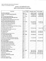 Báo cáo tài chính quý 2 năm 2015 - Công ty Cổ phần In Sách giáo khoa tại Tp.Hồ Chí Minh