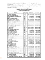 Báo cáo tài chính công ty mẹ quý 3 năm 2015 - Công ty Cổ phần Xây dựng hạ tầng Sông Đà