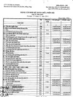 Báo cáo tài chính quý 4 năm 2014 - Công ty Cổ phần Xuất nhập khẩu Sa Giang